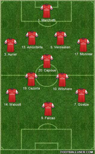 Arsenal Formation 2013