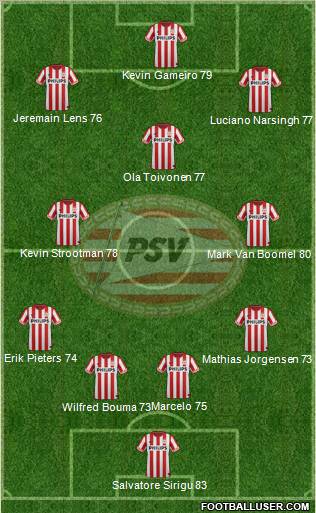 PSV Formation 2013