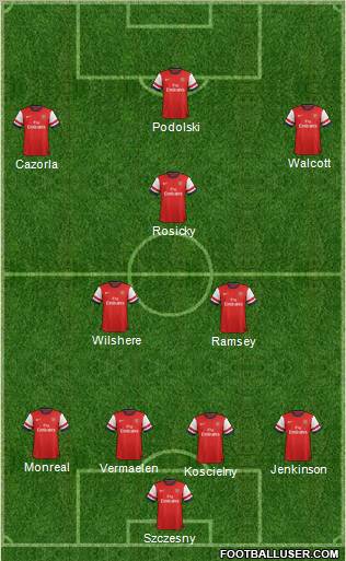Arsenal Formation 2013