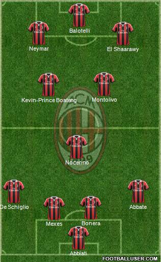 A.C. Milan Formation 2013