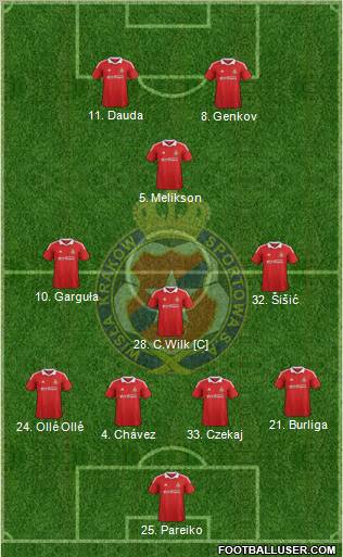 Wisla Krakow Formation 2013