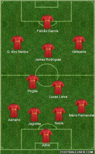 Liverpool Formation 2013