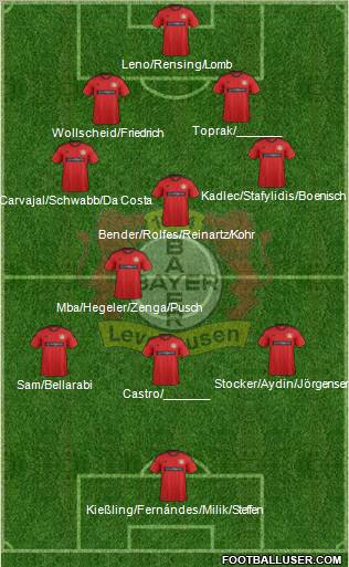 Bayer 04 Leverkusen Formation 2013