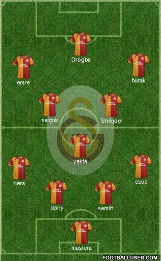 Galatasaray SK Formation 2013