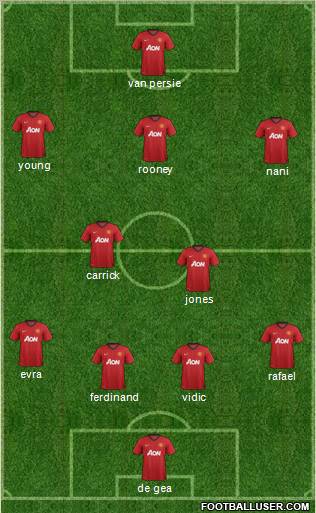 Manchester United Formation 2013
