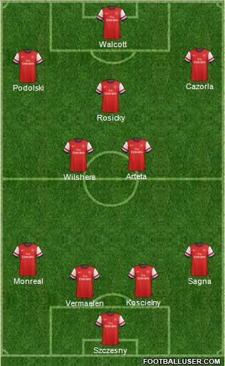 Arsenal Formation 2013