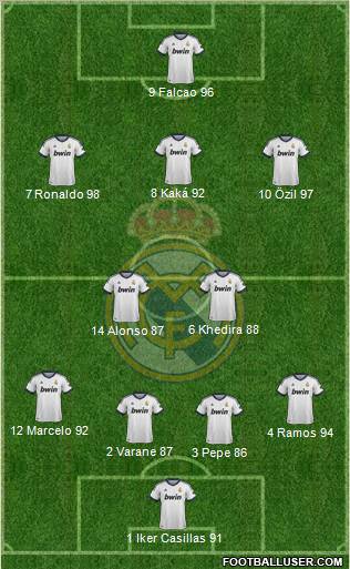 Real Madrid C.F. Formation 2013