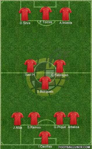 Spain Formation 2013