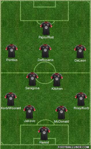 D.C. United Formation 2013
