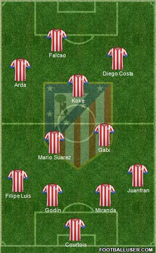 C. Atlético Madrid S.A.D. Formation 2013