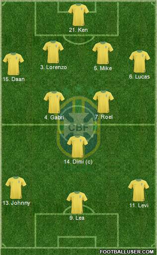 Brazil Formation 2013