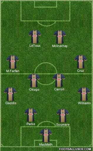 Philadelphia Union Formation 2013