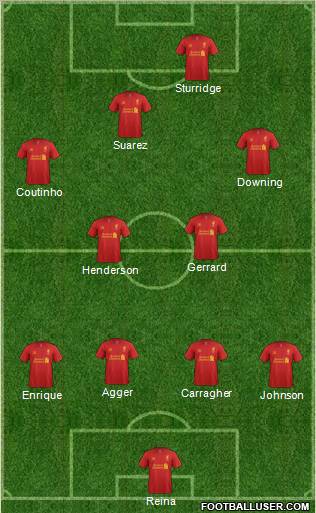 Liverpool Formation 2013