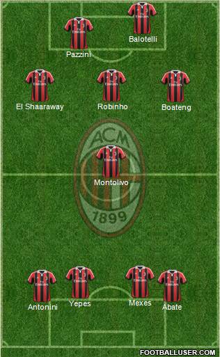 A.C. Milan Formation 2013