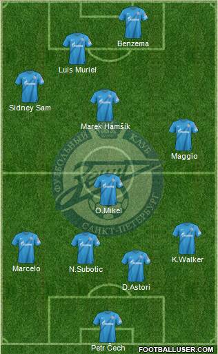 Zenit St. Petersburg Formation 2013