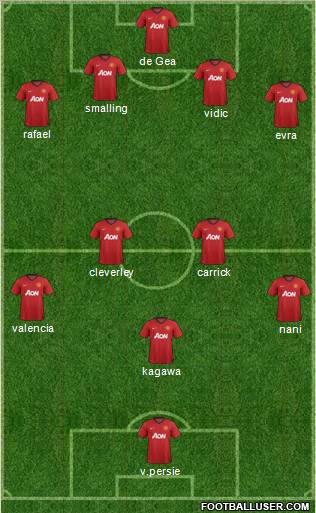 Manchester United Formation 2013