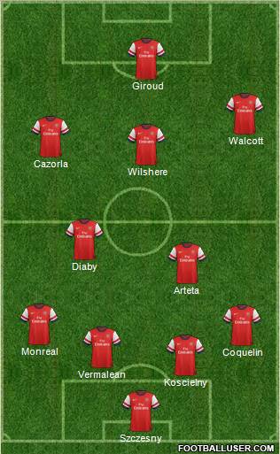 Arsenal Formation 2013