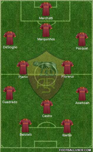 AS Roma Formation 2013