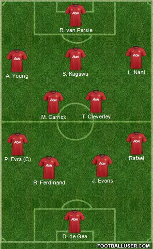 Manchester United Formation 2013