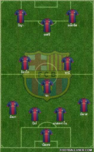 F.C. Barcelona Formation 2013