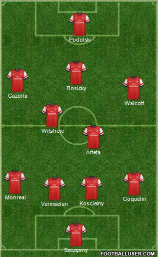 Arsenal Formation 2013