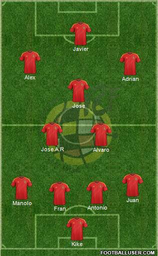 Spain Formation 2013