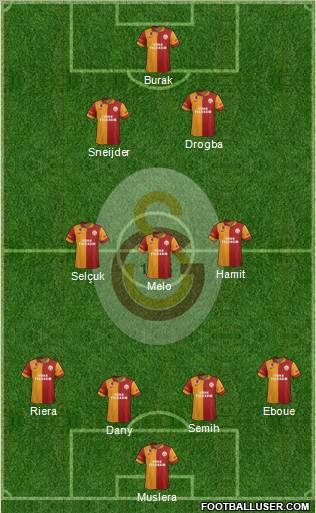 Galatasaray SK Formation 2013