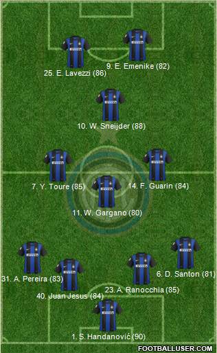 F.C. Internazionale Formation 2013