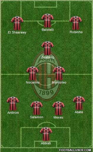 A.C. Milan Formation 2013