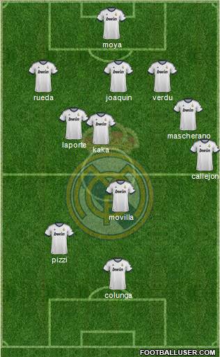 Real Madrid C.F. Formation 2013