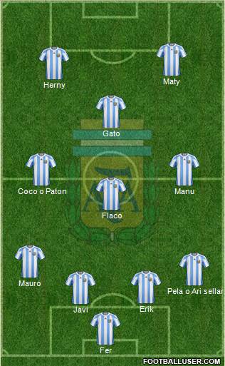 Argentina Formation 2013