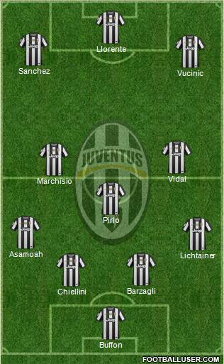 Juventus Formation 2013