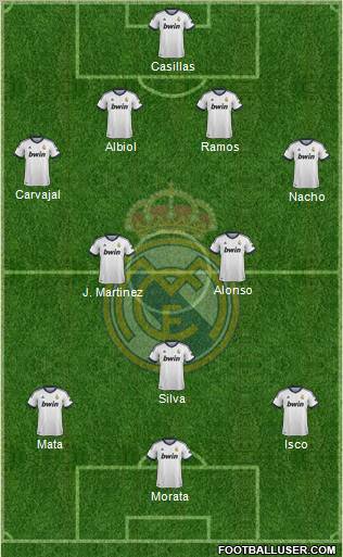 Real Madrid C.F. Formation 2013