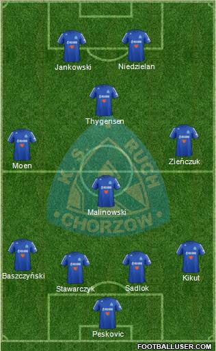 Ruch Chorzow Formation 2013