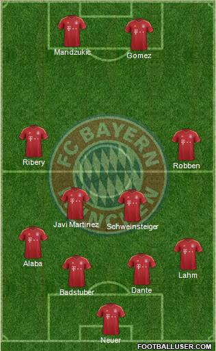 FC Bayern München Formation 2013