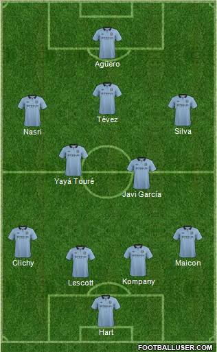 Manchester City Formation 2013