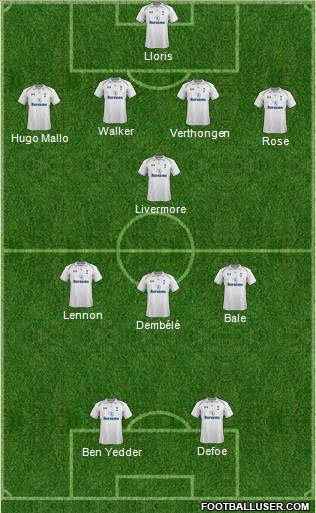 Tottenham Hotspur Formation 2013