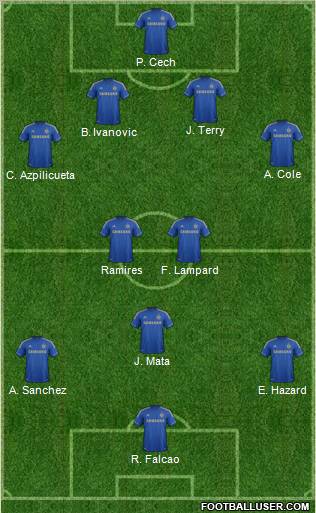 Chelsea Formation 2013