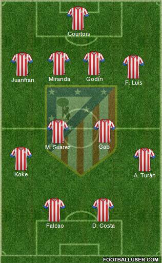 C. Atlético Madrid S.A.D. Formation 2013