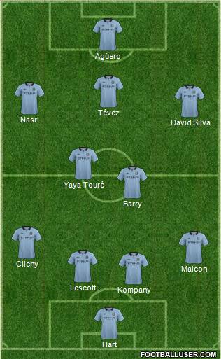 Manchester City Formation 2013