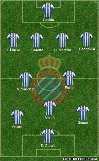 R.C.D. Espanyol de Barcelona S.A.D. Formation 2013