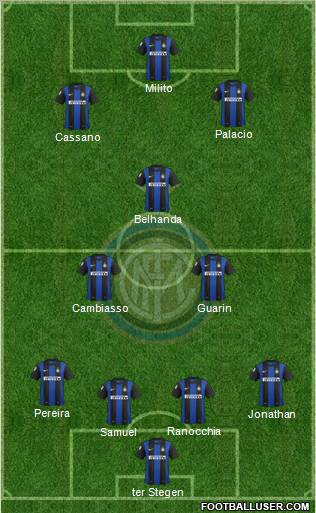 F.C. Internazionale Formation 2013