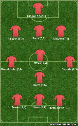Los Angeles Galaxy Formation 2013