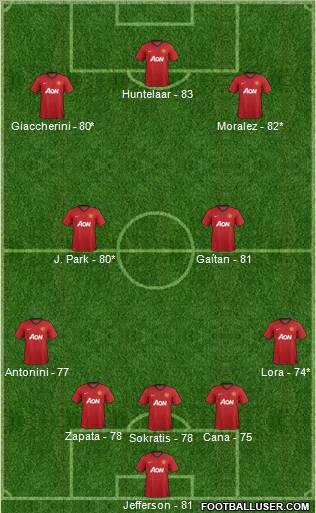 Manchester United Formation 2013