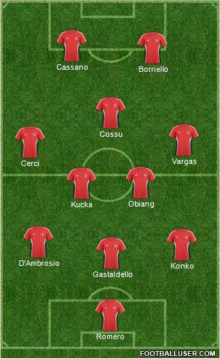 Trinidad and Tobago Formation 2013