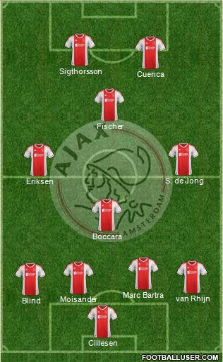 AFC Ajax Formation 2013