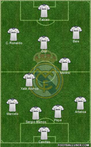 Real Madrid C.F. Formation 2013