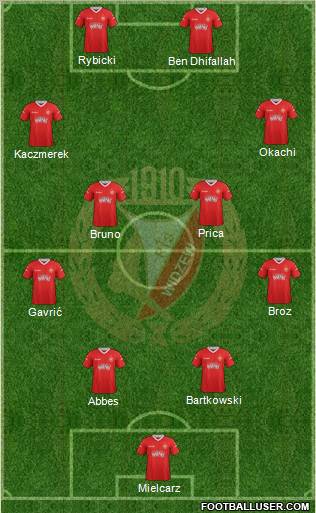 Widzew Lodz Formation 2013