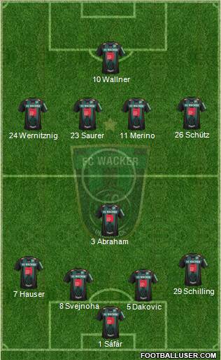 FC Wacker Innsbruck Formation 2013