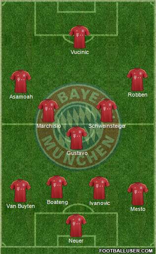FC Bayern München Formation 2013